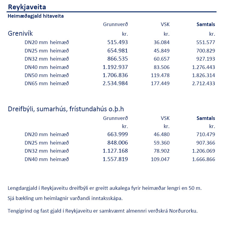 Norðurorka hf. verðskrá heimlagna 1. janúar 2013 Norðurorka hf. verðskrá heimlagna 1. janúar 2013