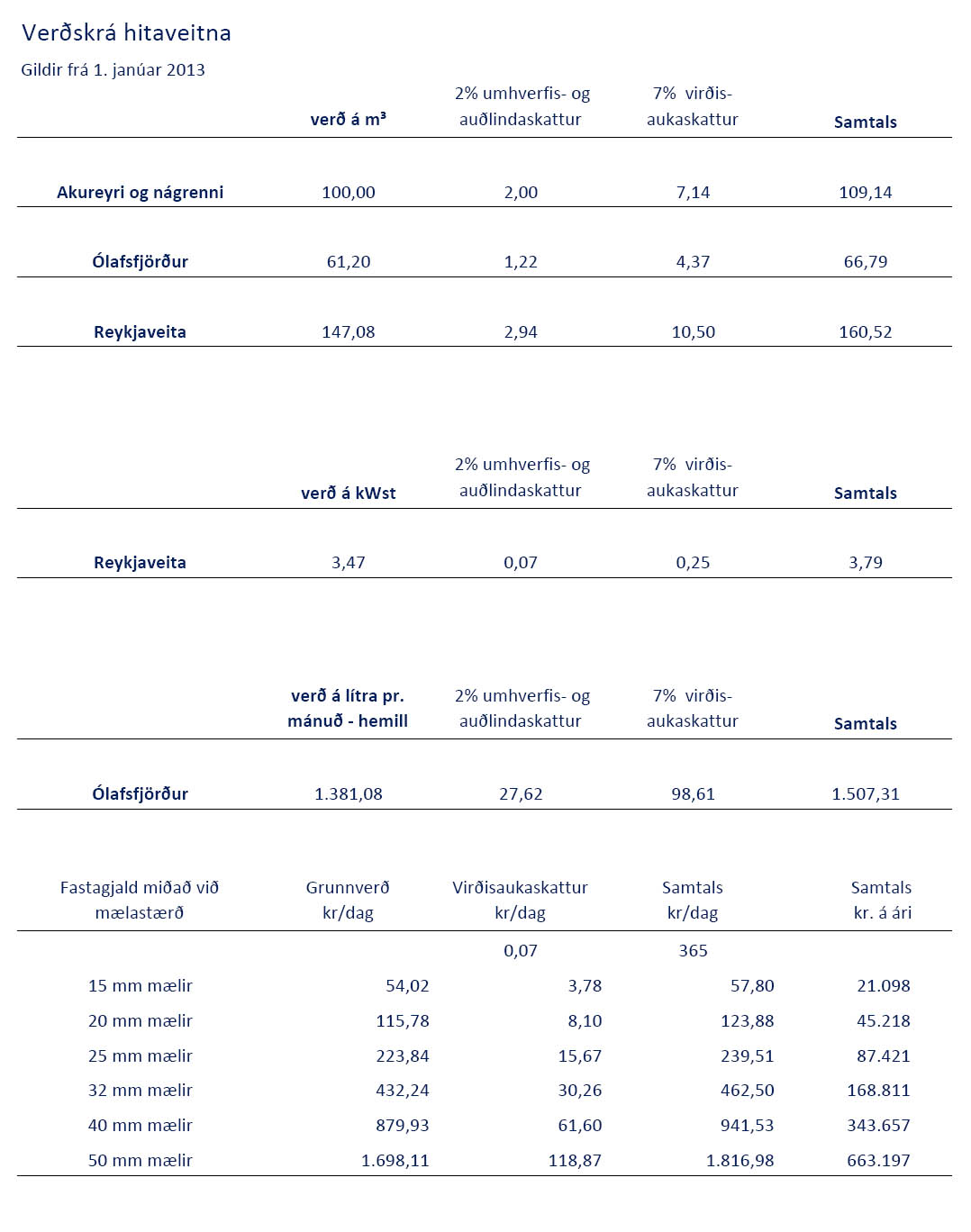 Nor�urorka hf. Ver�skr� Hitaveitna gildir fr� 1. jan�ar 2013
