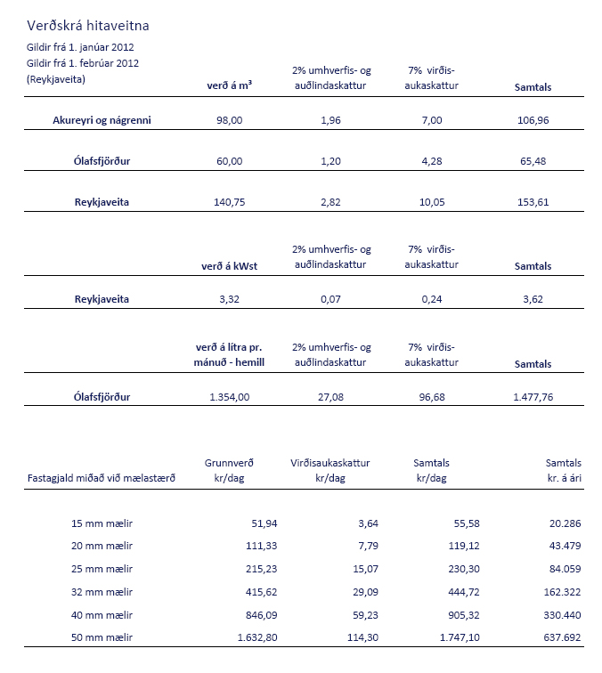 Ver�skr� hitaveitna Nor�urorku hf. 2012