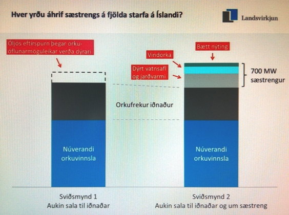 Ársfundur Landsvirkjunar - Sæstrengur sviðsmynd